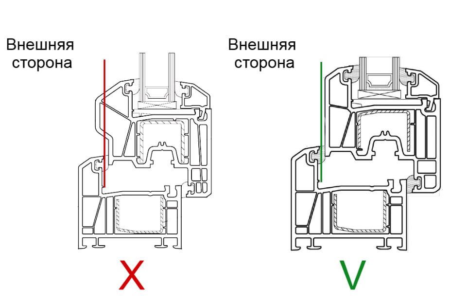 Схема — как проверить, подходит ли окно